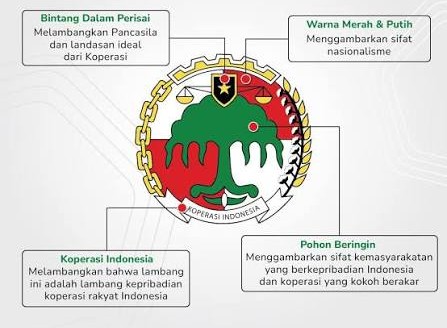 Kegiatan